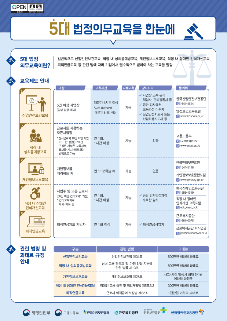 기업 5대 법정의무교육에 대해 알아보아요