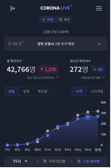  코로나19 3단계 정말로 갈까?