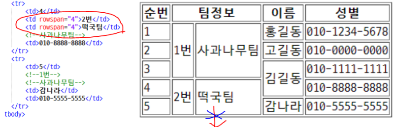 [대충보는 HTML] 표(Table) 태그 - 제목행 표넓이 표높이 칸병합 셀병합 : 네이버 블로그