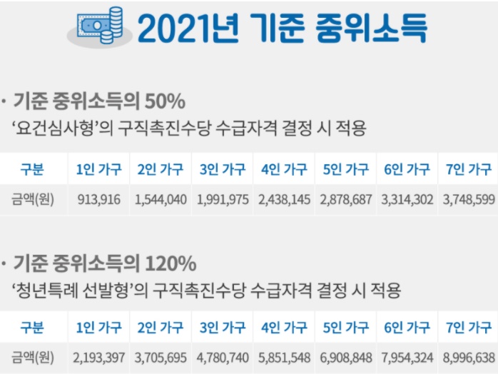  국민취업지원제도 신청 방법 및 자격