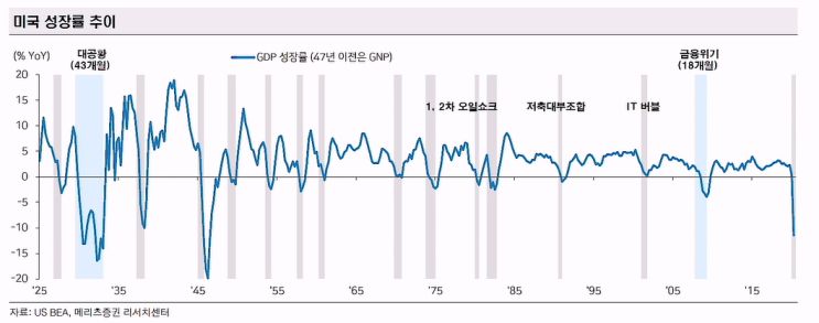 삼프로TV 신과함께_메리츠증권 이경수 센터장 1부 요약