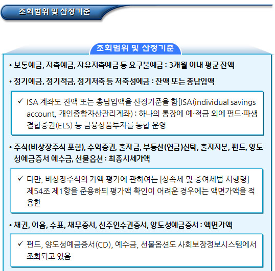 한부모가정 금융재산 등 조사방법