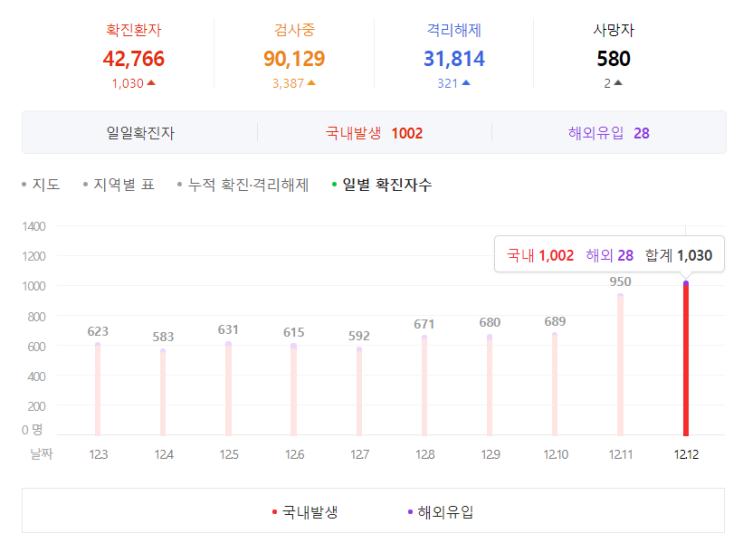  코로나 3단계 검토 및 달라지는 점 / 등교, 직장근무, 자영업 등