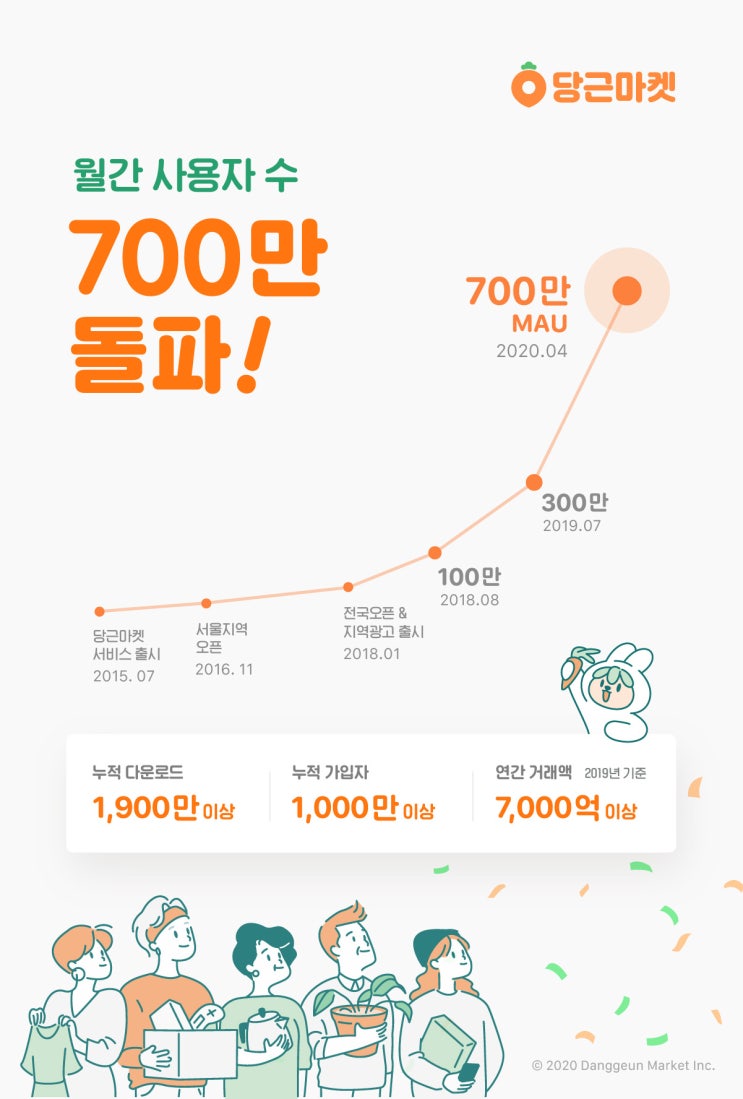  [트렌드 코리아 2021] N차 신상