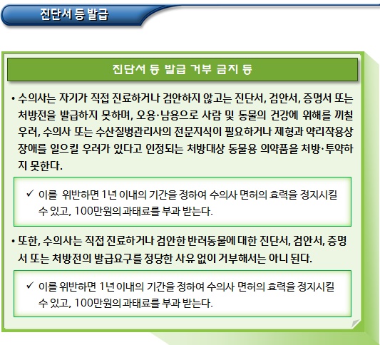 반려동물 예방관리 등 동물병원 이용 반려동물 예방관리 등 동물병원 이용