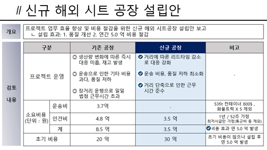 생산/제조 분야 코멘토 5주 동안의 수료 후기