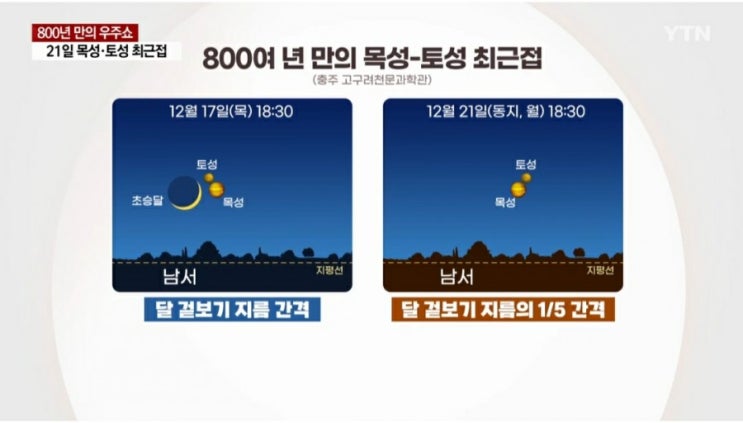  오늘 밤 별빛이 내린다~...새벽까지 시간당 최대 150개 유성우