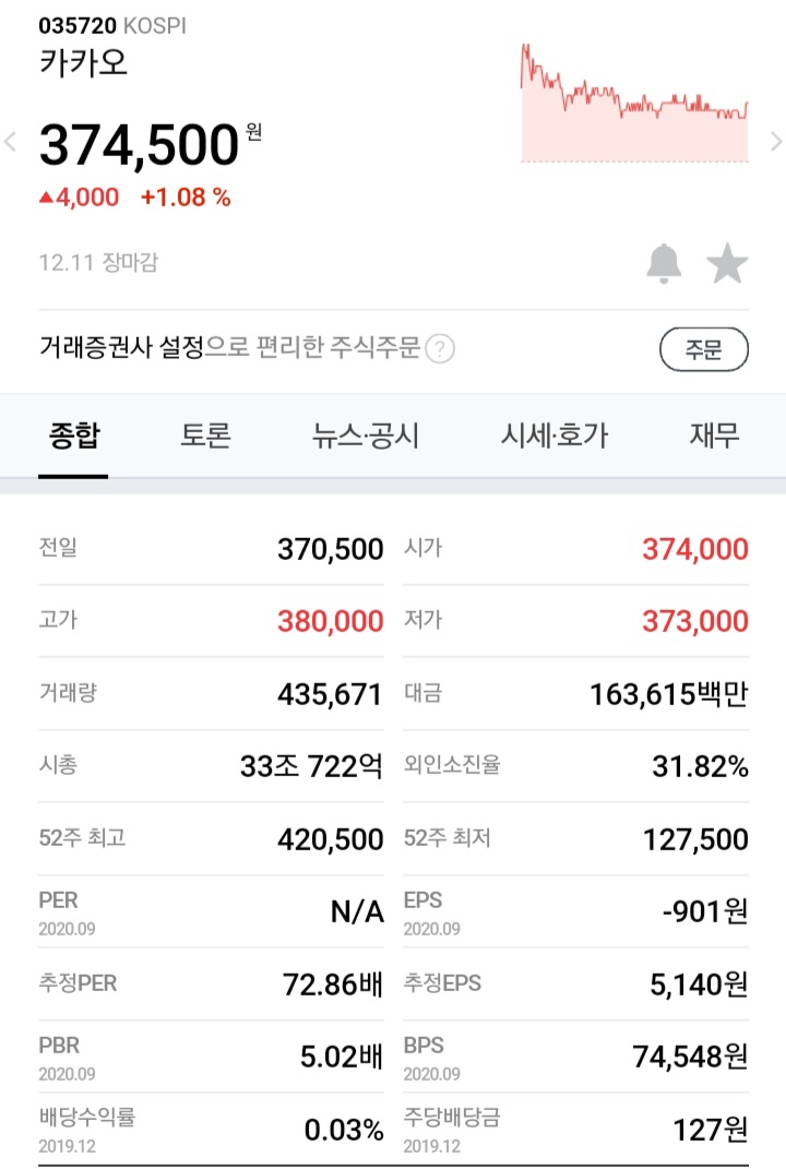카카오주식 고평가인가? 저평가인가? 카카오주식 고평가인가? 저평가인가?