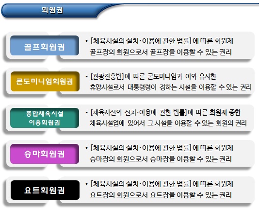 한부모가정 조합입주권, 분양권 등 조사