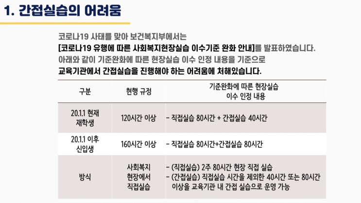 사회복지사 간접실습 온라인... (KOHI<b>보건복지배움인</b>)_ 기관명... 