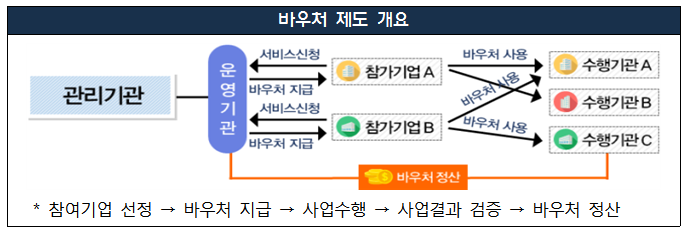  스타트업 해외진출 바우처 특허/지재권 참여기업 모집공고