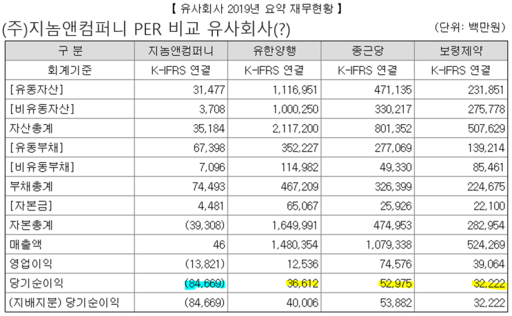 [주식 데이터과학 #19] 코스닥 상장 진행중인 마이크로바이옴 치료제 지놈앤컴퍼니 (Genome&Company) 바이오벤쳐 들여다보기 (feat. 최근 상장한 고바이오랩 ^^)