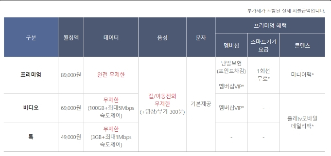  kt데이터쉐어링으로 태블릿과 데이터 공유하기 신청방법(무료)