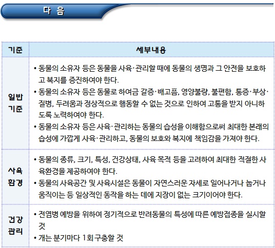 반려동물의 사육, 관리에 대한 기본사항 반려동물의 사육, 관리에 대한 기본사항