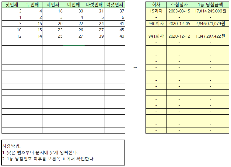  내가 찍은 로또 번호가 혹시 예전에 1등으로 당첨된 번호인지 궁금할 때 해결방법!