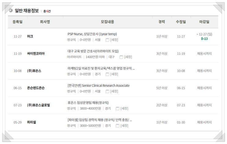 병원밖 취업? 간호사 제약회사 취업!!!