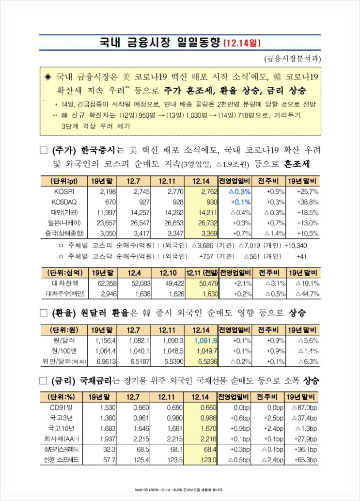 국내 금융시장 일일동향(12.14일), 금융위원회