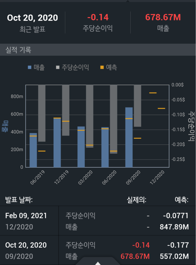 스냅(SNAP)에 대한 생각 : 네이버 블로그