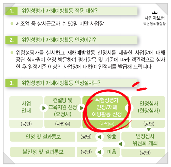  산재보험료 할인받는 3가지 인정 방법 -  「위험성 평가/사업주교육」 예방활동 인정