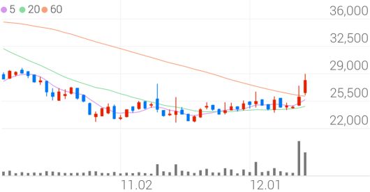 부광약품 주가상승, +12.50% VI 발동(실시간)