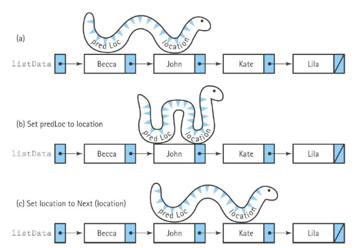  ch5.2 Inchworm Effect