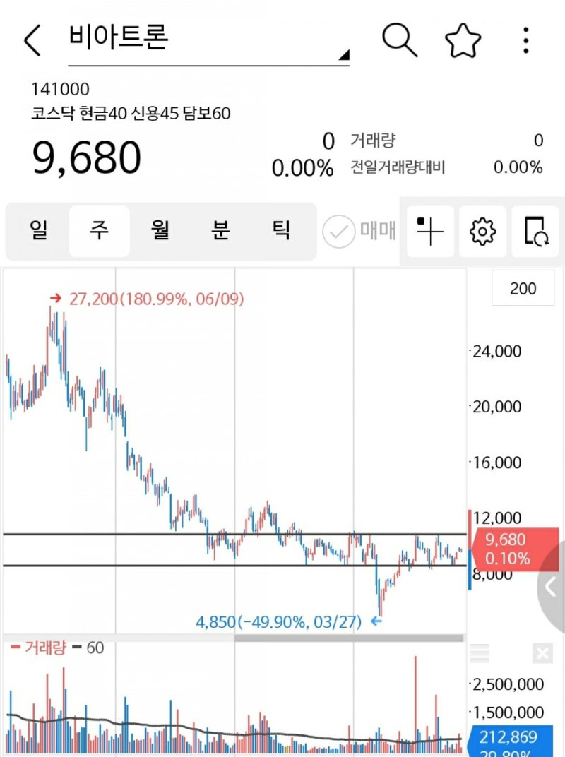 비아트론(141000, KQ) : 네이버 블로그