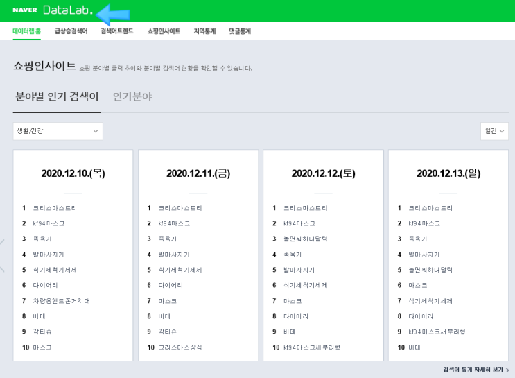  네이버 데이터랩으로 잘팔리는 소싱 상품 정하는 법