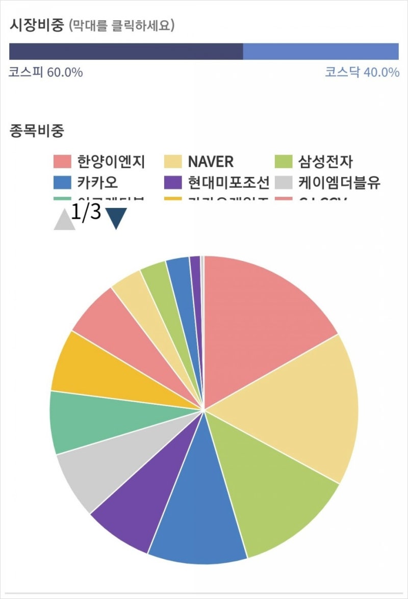 주린이 주식 매매일지] 한양이엔지.. 무슨 일 있니? / 휴젤 매수, 케이엠더블유 추가매수 : 네이버 블로그