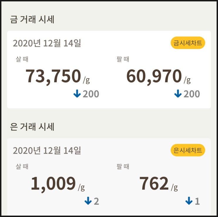 금값 시세 확인하세요