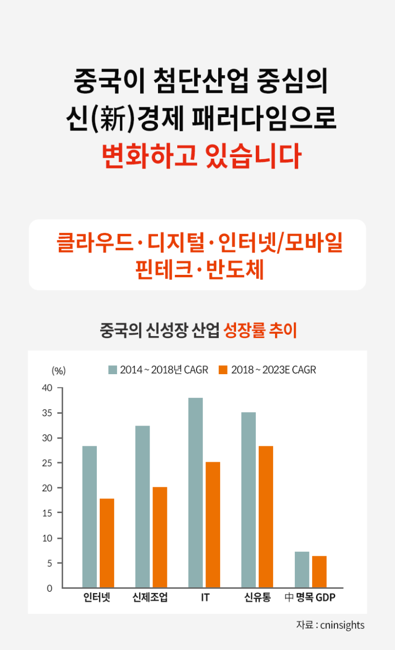 카드뉴스] TIGER 차이나항셍테크 ETF : 네이버 블로그