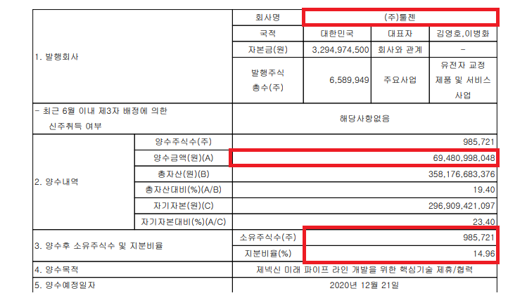  제넥신과 툴젠 그리고 현물출자, 주식매수청구권