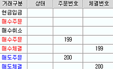  해외선물 대여계좌  사고발생시100%보장 대여업체 현실