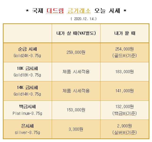  * 대구 북구 칠곡 국제 더드림 금거래소에서 알려드리는 오늘의 금 시세 *