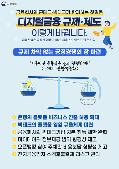  (쉽게 이해하기) 제5차 디지털금융 협의회 개최 - 금융위원회 보도자료