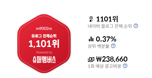 12월 2주 차_ 블로그 방문자 기록 / 얼마 안 남았다. 12월 2주 차_ 블로그 방문자 기록 / 얼마 안 남았다.