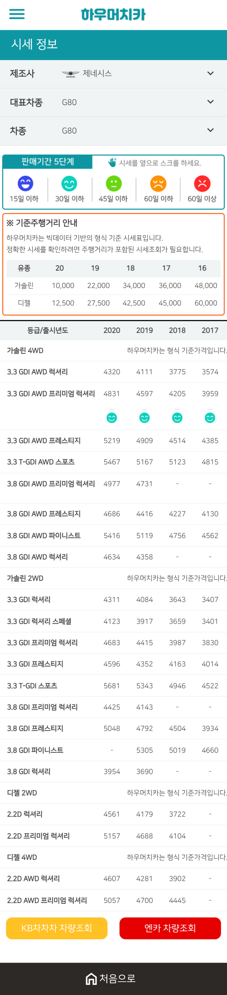 하우머치카 2020년 12월 G80 중고차시세표 하우머치카 2020년 12월 G80 중고차시세표
