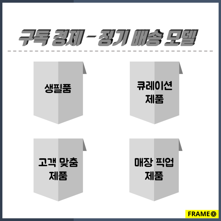  구독 경제 2, 제품 정기 배송 모델