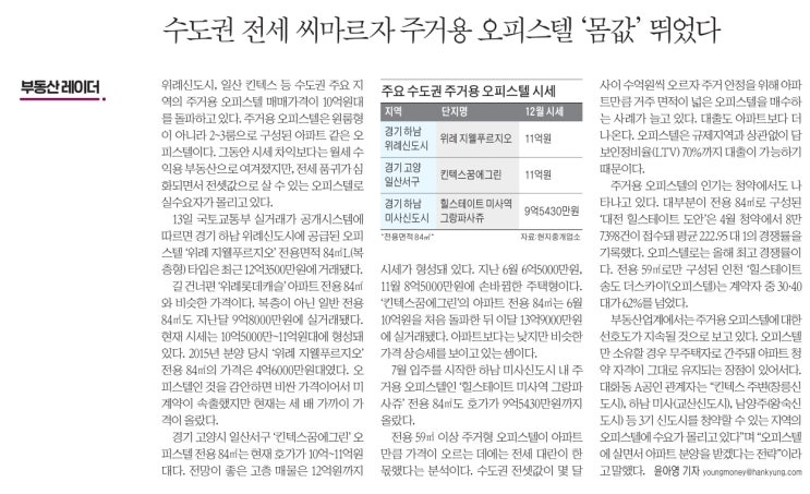  MasterZerOnE 과 함께하는 데일리 분양이야기~!!