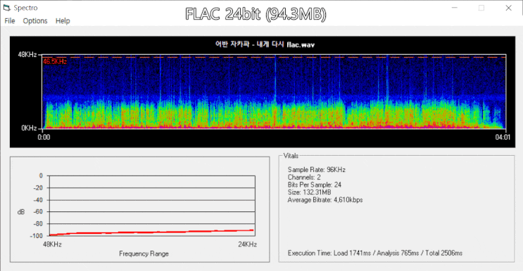  벅스 뮤직 AAC 320Kbps 음원 FLAC, MP3와 비교 (+지니, 멜론 이용권 비교)