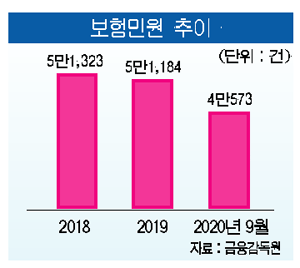 수익자 지정안내 의무화 내년 3월부터 본격시행