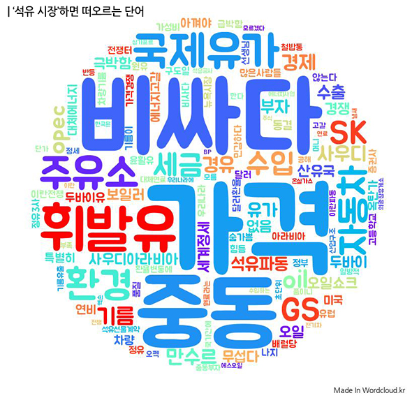 소비자에게 여전히 비싼 석유값, ‘세금 줄여야’ 소비자에게 여전히 비싼 석유값, ‘세금 줄여야’