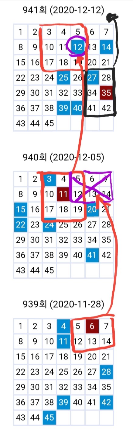  이번주 942회 무료로또예상번호 분석자료