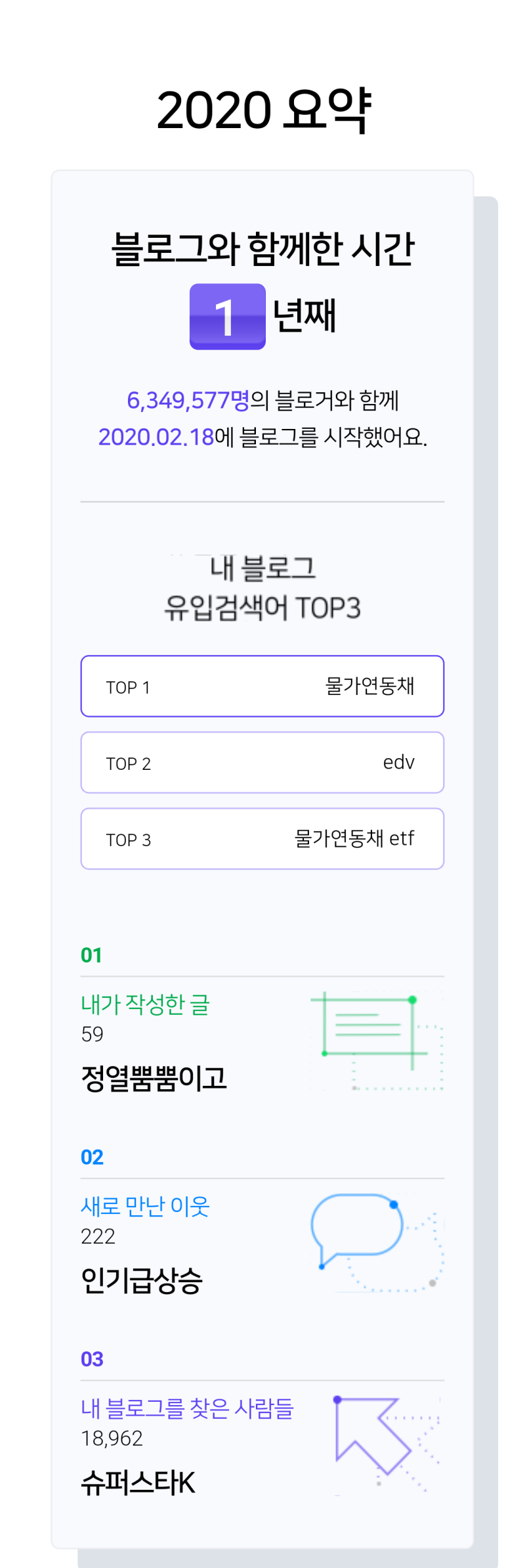 2020 마이블로그 리포트] 한 눈에 보는 올해 내 블로그 데이터! : 네이버 블로그