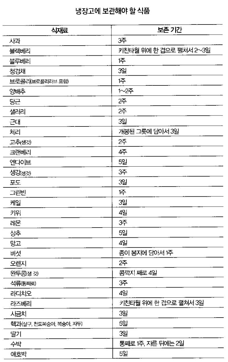  [먹어서 병을 이기는 법 요약] 제3부 12장 우리 집 주방 점검