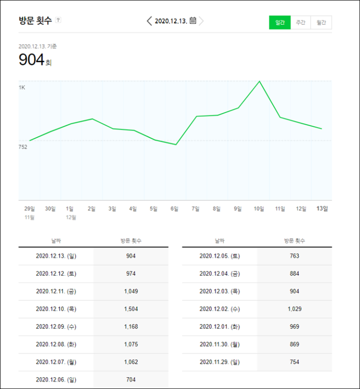  근황, 그리고 몇 가지