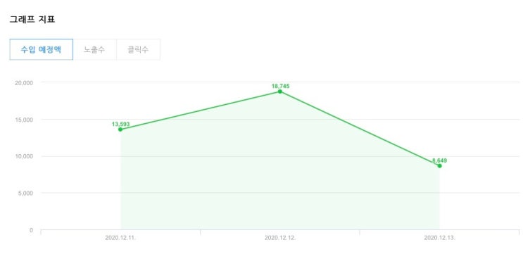 어제자 애드포스트 수익과 여유자금으로 넣어놓은 주식 현재상황 어제자 애드포스트 수익과 여유자금으로 넣어놓은 주식 현재상황