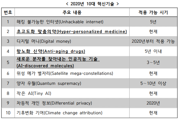  [전주입시컨설팅] 이공계 탐구보고서 주제 찾기 - MIT 2020년 10대 혁신기술 선정