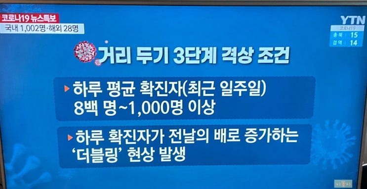 코로나 3단계 격상되면 달라지는 점 / 미용실 마트 예식장도 집합금지