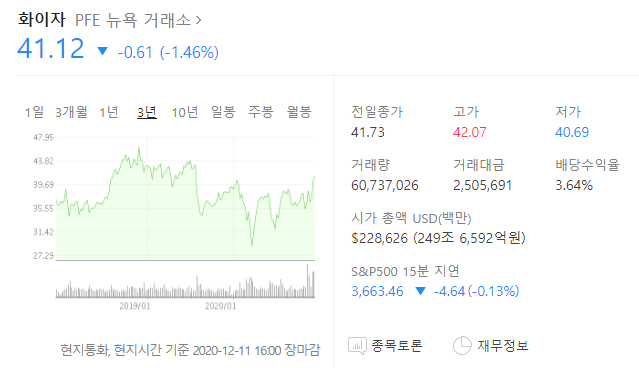 아스트라제네카만 얻어맞았지.(Feat. 모더나와 화이자)