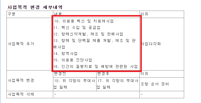  아이큐어와 백신사업추가..전환사채한도증액